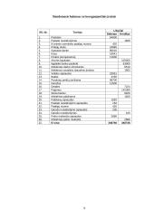 Buhalterinė apskaita įmonėje UAB "Gika" 9 puslapis