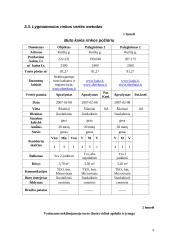 Buto vertinimas 9 puslapis