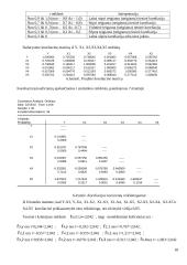 Butų kainos Lietuvos miestuose 18 puslapis