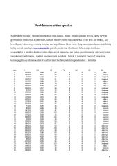 Butų kainos Lietuvos miestuose 4 puslapis