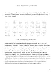 Butų kainos Lietuvos miestuose 6 puslapis