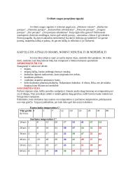 Civilinės saugos perspėjimo signalai 2 puslapis