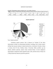 Čekijos Respublikos ekonominė apžvalga 12 puslapis