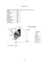 Čekijos Respublikos ekonominė apžvalga 14 puslapis