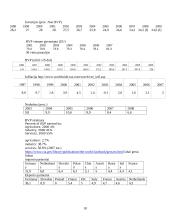 Čekijos Respublikos ekonominė apžvalga 18 puslapis
