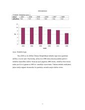 Čekijos Respublikos ekonominė apžvalga 7 puslapis