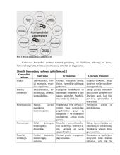 Darbas komandoje 4 puslapis