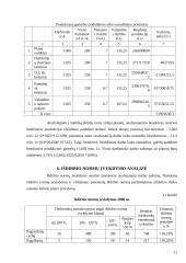 Darbo jėgos panaudojimo analizė bendrovės pavyzdžiu: šaldytuvų gamyba 11 puslapis