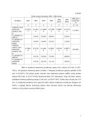 Darbo jėgos panaudojimo analizė bendrovės pavyzdžiu: šaldytuvų gamyba 7 puslapis