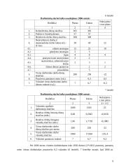 Darbo jėgos panaudojimo analizė bendrovės pavyzdžiu: šaldytuvų gamyba 9 puslapis