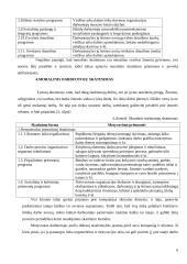 Darbuotojų poreikiai ir motyvacija 7 puslapis