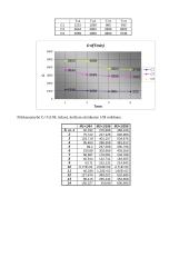 Duomenų perdavimas 4 puslapis