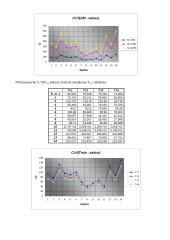 Duomenų perdavimas 5 puslapis