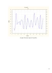 Ekonometrika: Norvegijos kronos kursas 11 puslapis