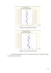 Ekonometrika: Norvegijos kronos kursas 19 puslapis