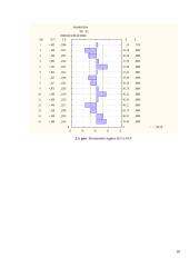Ekonometrika: Norvegijos kronos kursas 9 puslapis