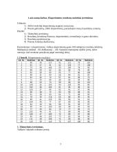 Eksperimento metodologija ir planavimas 3 puslapis