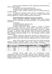 Elektrokibirkštinis apdirbimo būdas 11 puslapis