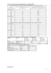 Energetinės sistemos ir technologijų užduotis 2 puslapis