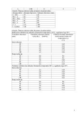 Energetinių sistemų ir technologijų uždaviniai su sprendimais 2 puslapis