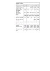 Finansinės atskaitomybės suvestinė 2 puslapis