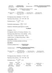 Pelno ir akcijų uždaviniai 16 puslapis