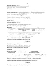 Pelno ir akcijų uždaviniai 7 puslapis