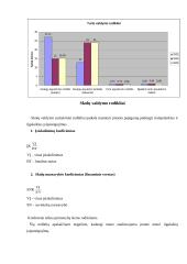 Finansų valdymo rodikliai 15 puslapis