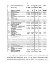 Finansinė analizė: alaus darykla AB "Gubernija" 6 puslapis