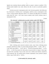 Finansinė analizė: alaus darykla AB "Gubernija" 7 puslapis