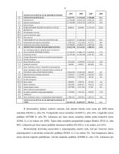 Finansinė analizė: alaus darykla AB "Gubernija" 9 puslapis