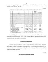 Finansinė analizė: alaus darykla AB "Gubernija" 10 puslapis