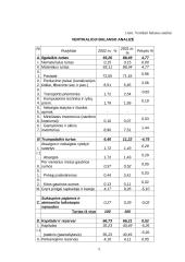 Finansinė analizė: Lietuvos jūrų muziejus 2 puslapis