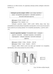 Finansinė analizė: Lietuvos jūrų muziejus 11 puslapis