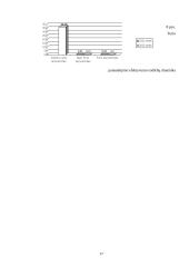 Finansinė analizė: Lietuvos jūrų muziejus 14 puslapis