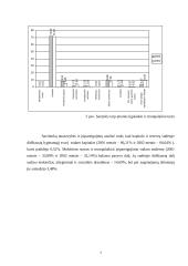 Finansinė analizė: Lietuvos jūrų muziejus 4 puslapis