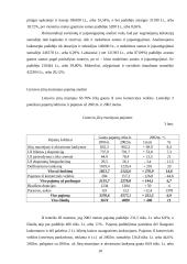 Finansinė analizė: Lietuvos jūrų muziejus 7 puslapis