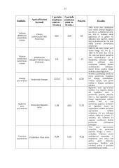 Finansinės būklės įvertinimas: AB "Panevėžio statybos trestas" 11 puslapis