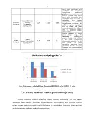 Finansinės būklės įvertinimas: AB "Panevėžio statybos trestas" 13 puslapis