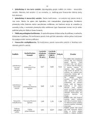 Finansinės būklės įvertinimas: AB "Panevėžio statybos trestas" 14 puslapis