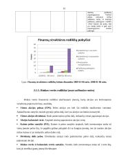 Finansinės būklės įvertinimas: AB "Panevėžio statybos trestas" 15 puslapis