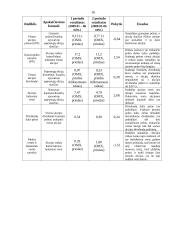 Finansinės būklės įvertinimas: AB "Panevėžio statybos trestas" 16 puslapis