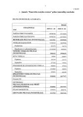 Finansinės būklės įvertinimas: AB "Panevėžio statybos trestas" 7 puslapis