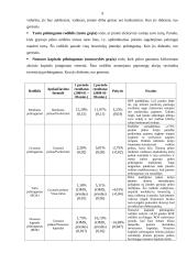 Finansinės būklės įvertinimas: AB "Panevėžio statybos trestas" 9 puslapis