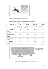 Finansinės rinkos ir institucijos: draudimas UADB "ERGO Lietuva" 13 puslapis
