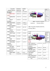 Finansinės rinkos ir institucijos: draudimas UADB "ERGO Lietuva" 6 puslapis