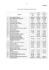 Finansinės rizikos anlizė: AB "Gubernija" 13 puslapis