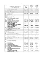 Finansinės rizikos anlizė: AB "Gubernija" 14 puslapis