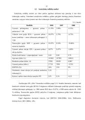 Finansinės veiklos analizė: vyno gamykla AB "Alita" 11 puslapis