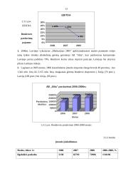 Finansinės veiklos analizė: vyno gamykla AB "Alita" 12 puslapis